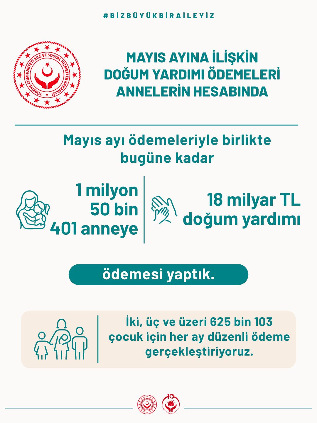Mayıs Ayı Doğum Desteği Ödemeleri Yapıldı