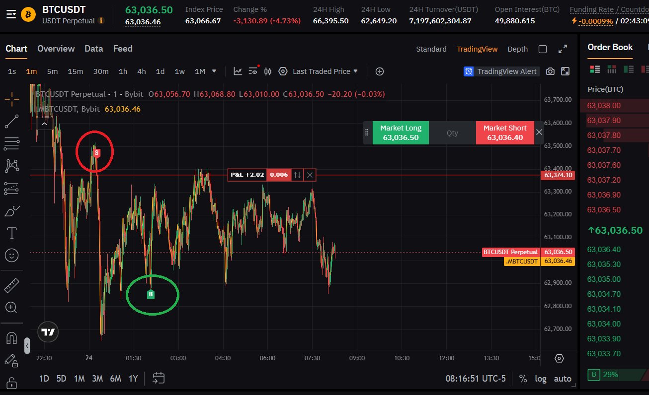 Otomatik Risk Yönetimi Uygulaması
