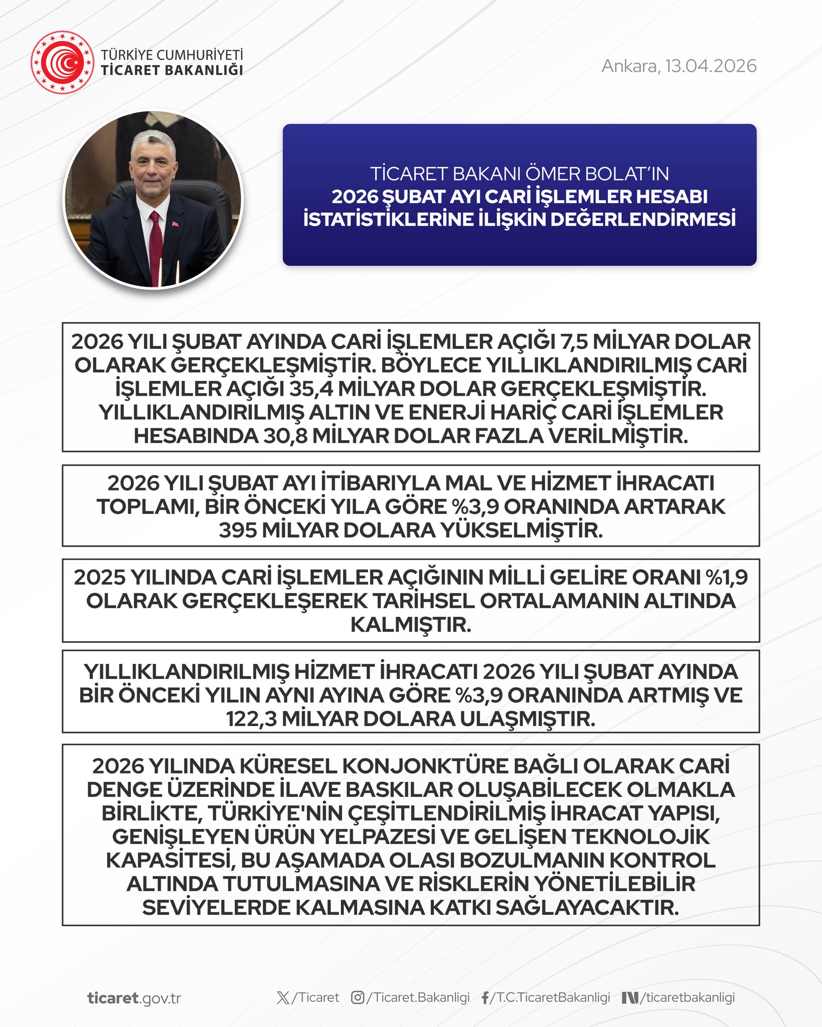 Ticaret Bakanı Bolat, Cari Açık Verilerini Değerlendirdi