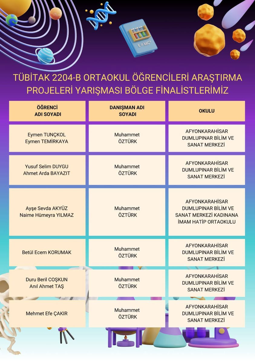 Afyonkarahisar, TÜBİTAK 2204-B Ortaokul Öğrencileri Projelerinde Tarihi Başarı Elde Etti