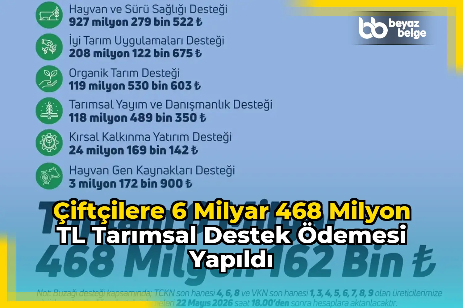 Çiftçilere 6 Milyar 468 Milyon TL Tarımsal Destek Ödemesi Yapıldı