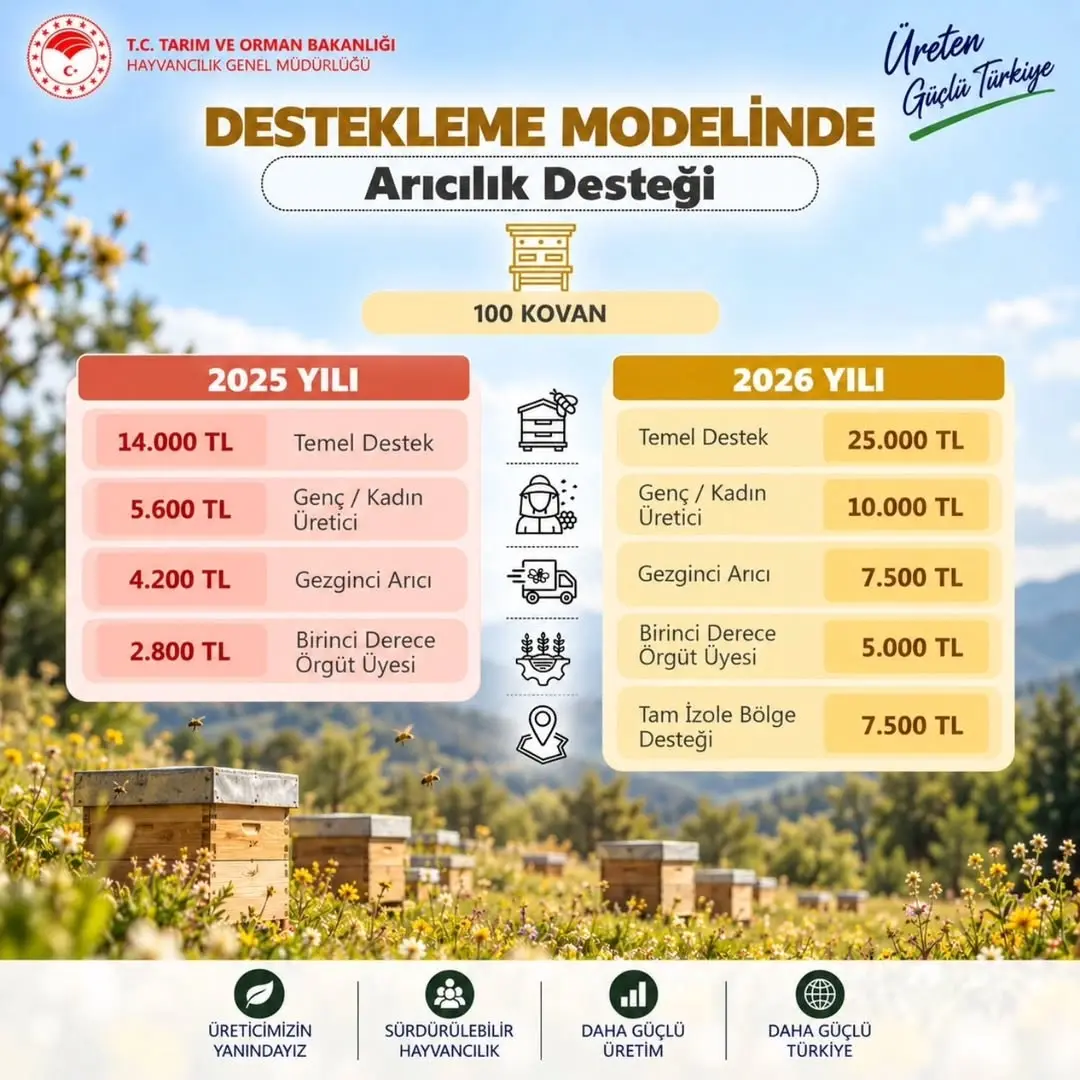Arıcılık Destekleriyle Üretimin Geleceği Güçleniyor