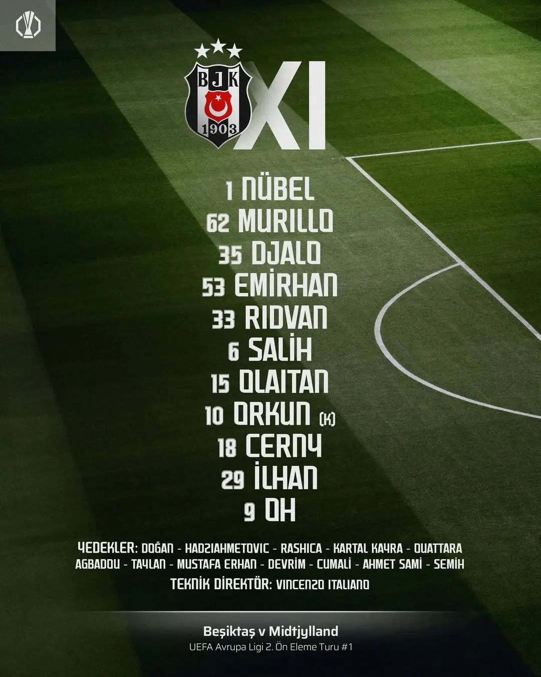 Beşiktaş'ın Midtjylland Karşısındaki İlk 11'i Belli Oldu