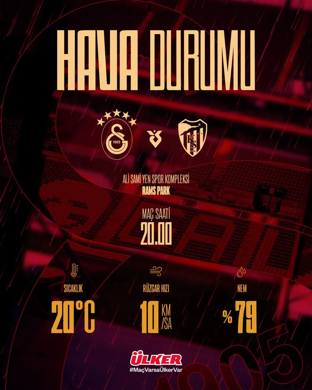 Galatasaray - Kocaelispor Maçının Oynanacağı Saatlerde Hava Durumu