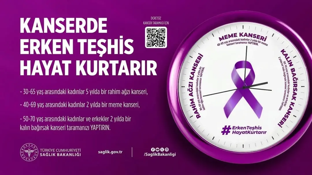 Kanserde Erken Teşhis Önemli!