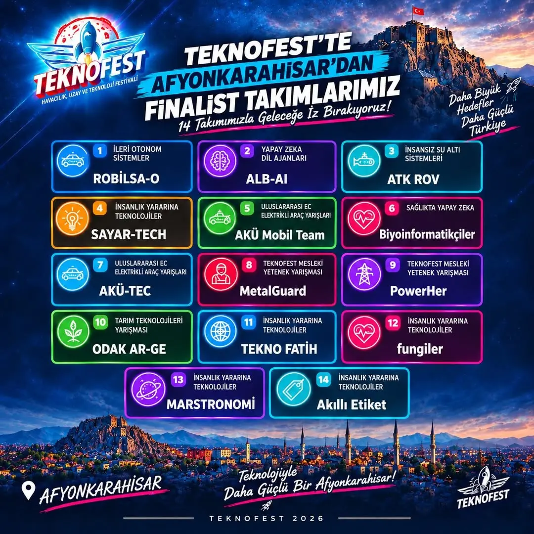 Milli Teknoloji Hamlesi Yolunda Afyonkarahisar’ın Gurur Tablosu!
