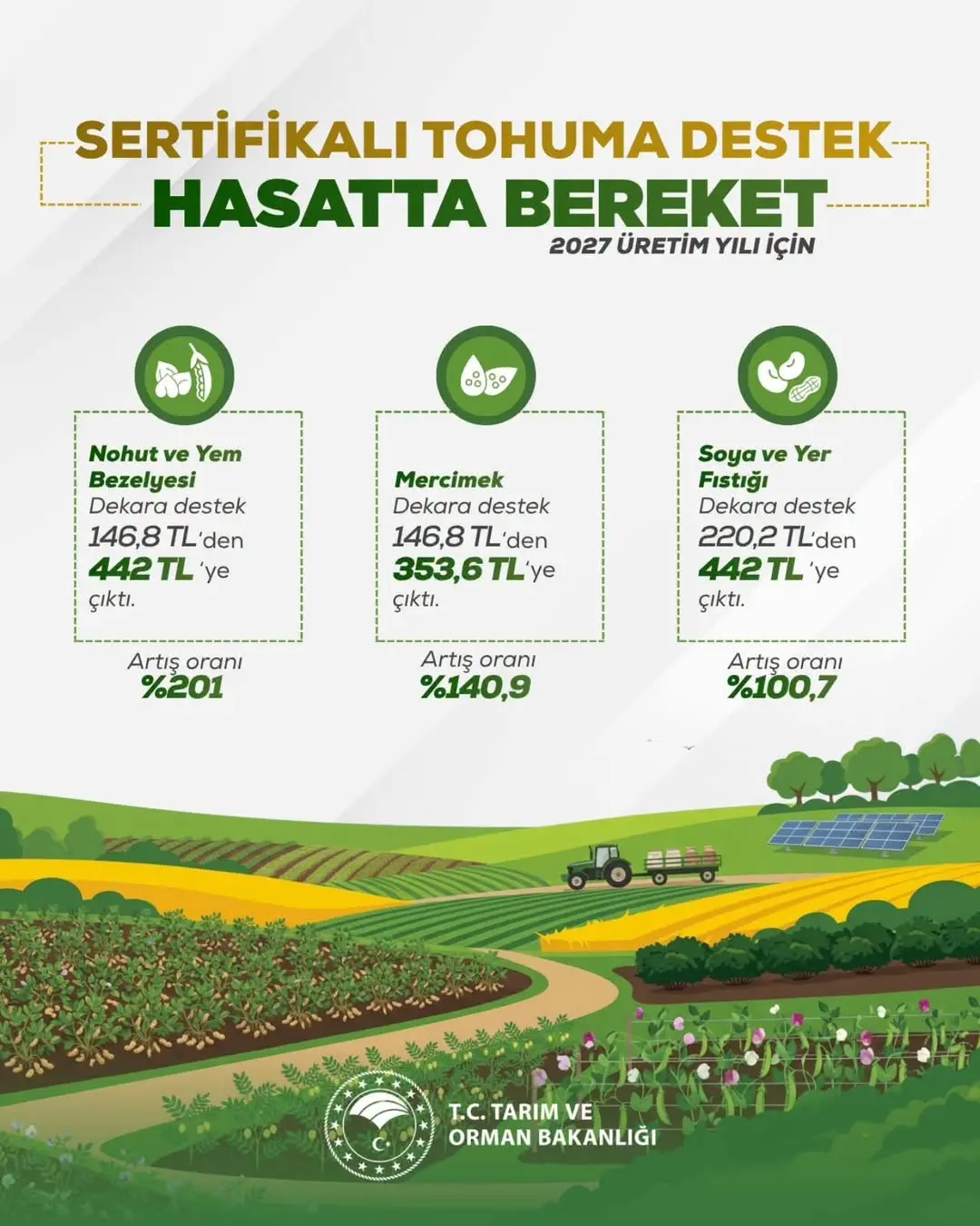 Sertifikalı Tohuma Destek Veren Afyonkarahisar İl Tarım Ve Orman Müdürlüğü