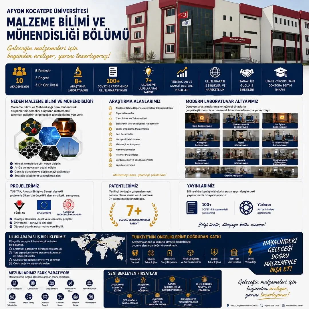 YKS Sonuçları Açıklandı: Afyon Kocatepe Üniversitesi'nden Malzeme Bilimi ve Mühendisliği Bölümü Tercih Tavsiyesi